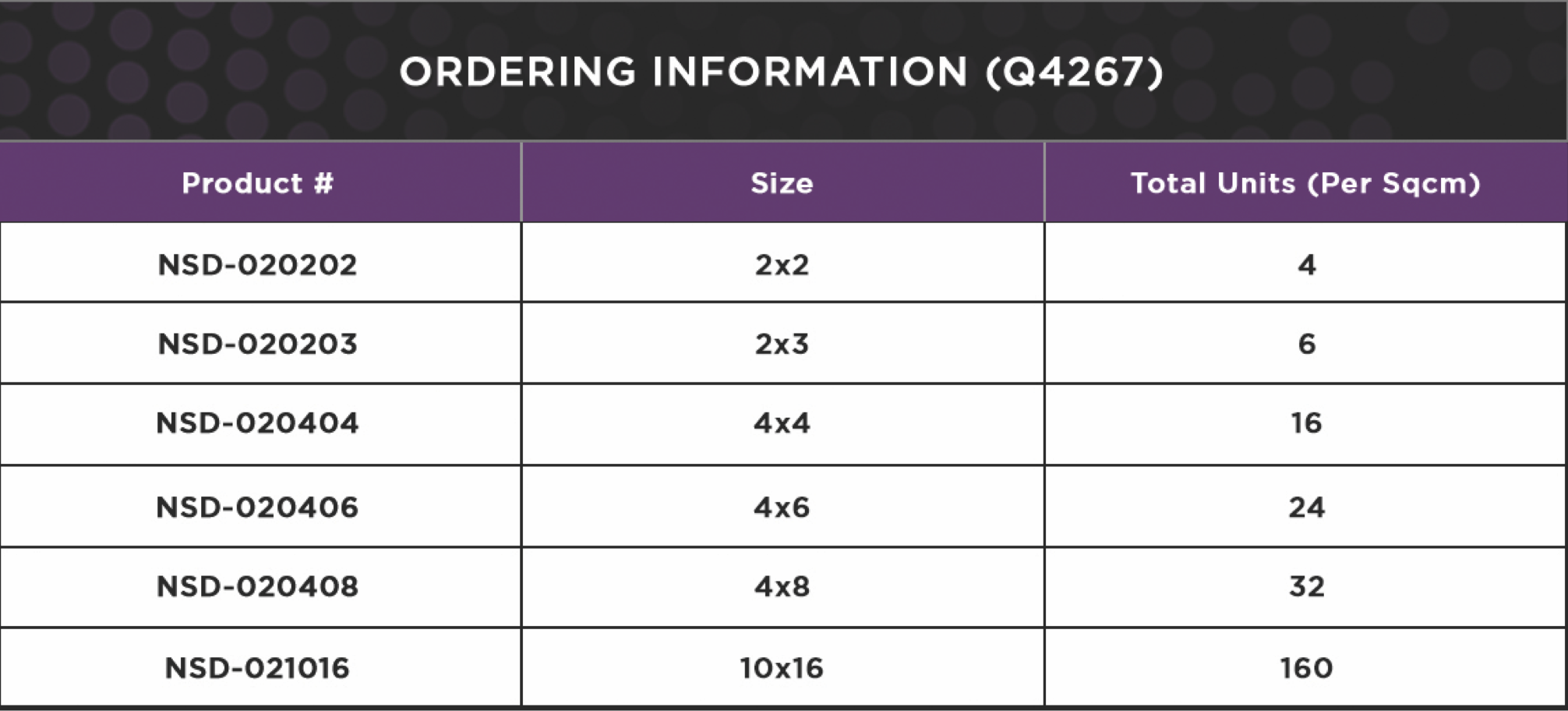Acesso Amniotic Allograft Membrane Products for Wound Healing